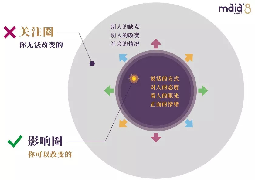 若要幸福,生活在哪个圈子很重要!